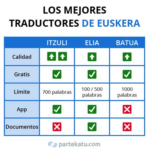 traductor de euskera online|traductor